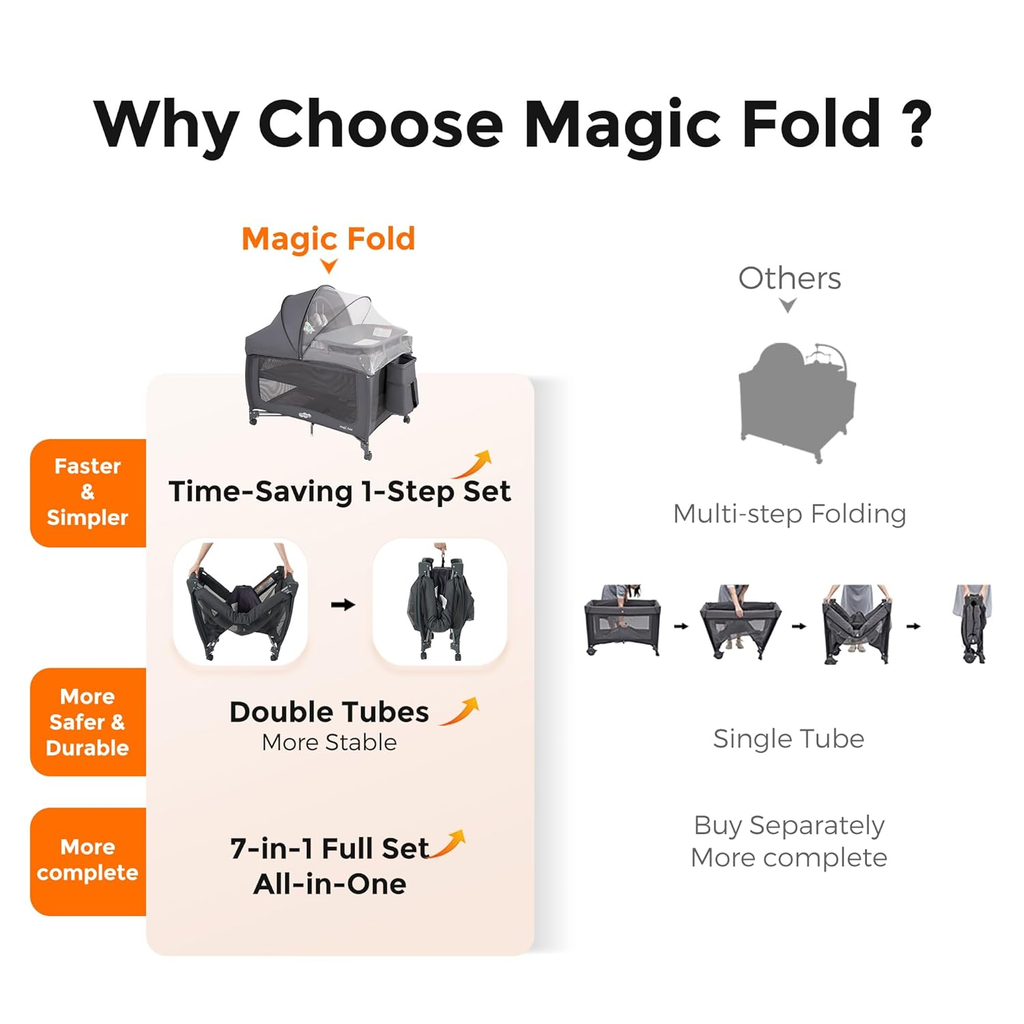 7 in 1 Pack and Play with Bassinet, Portable Crib with Mattress, Diaper Changer, Magic Fold™ One-Step Quick Setup Playard, Mosquito Net, Zipper Door, Toy Arch for Newborn to Toddler